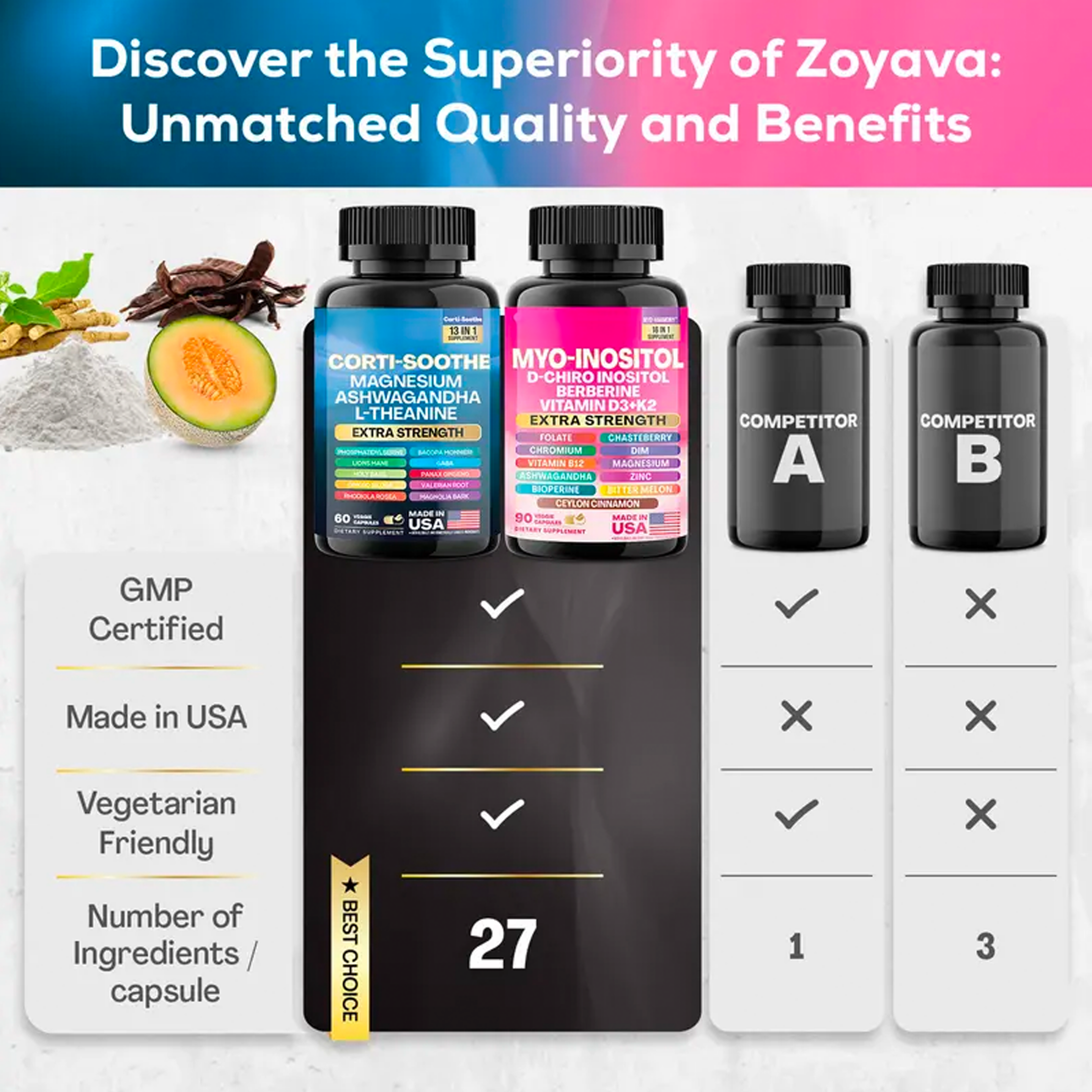 All-in-One Dietary Supplement - Multivitamin Combo with Extra Strength