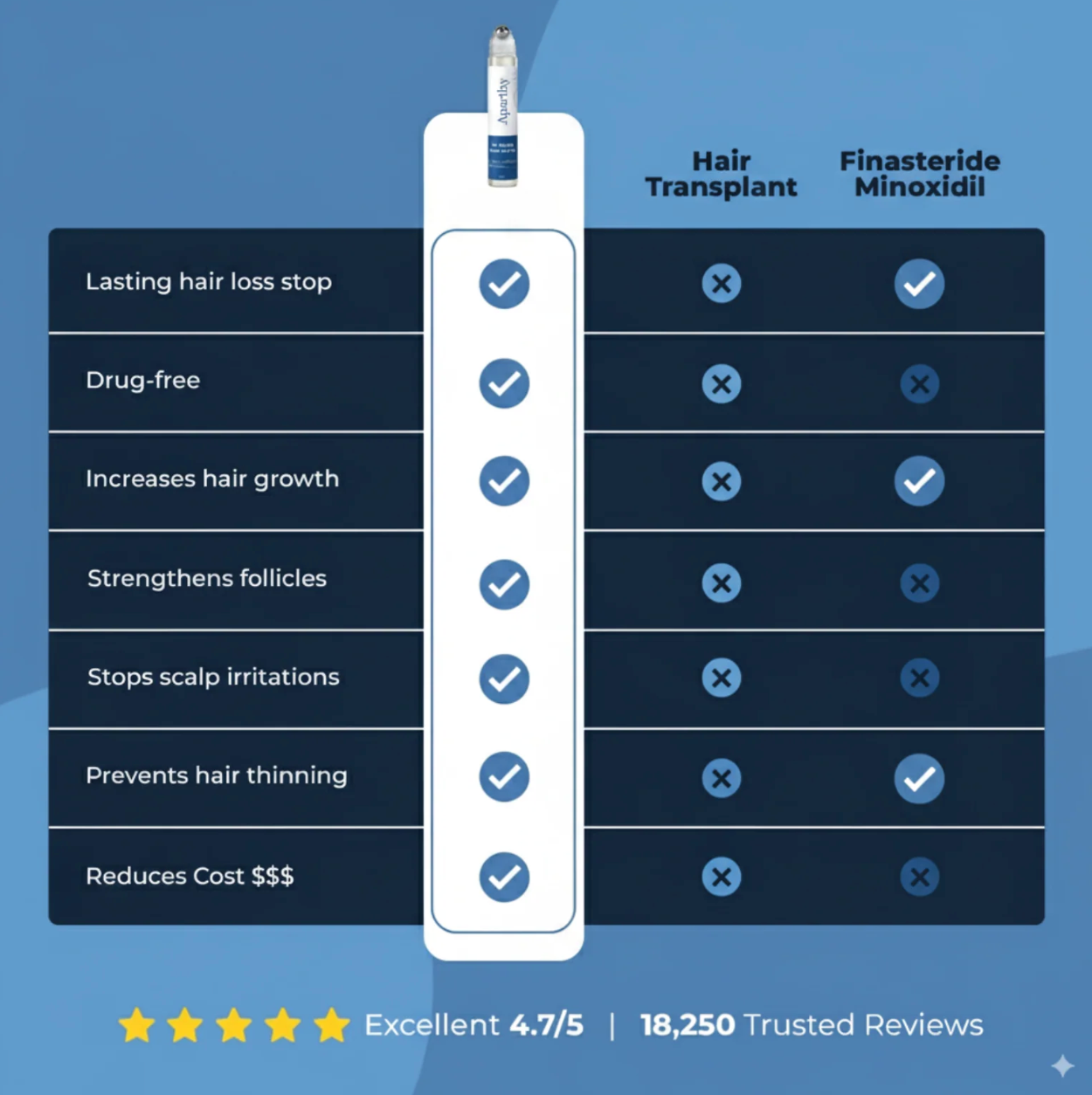 Advanced Roll-on Hair Growth Serum